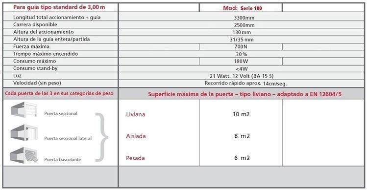 Esquema automatismo para puertas de garaje 100 line