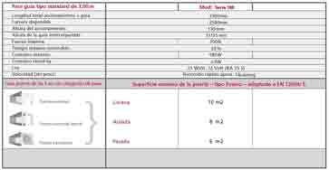 100 Line Serie Motor para puertas de garaje esquema