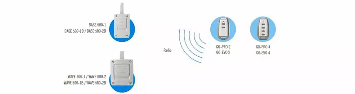 Lectores receptores RF 868MHz autónomos