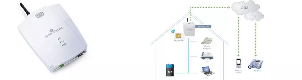 Gateway GSM analógico